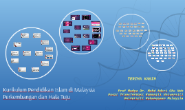 Kurikulum Pendidikan Islam Di Malaysia Prof Madya Dr Ader By Azman Summer