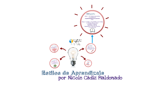 Estilos de aprendizaje. by Nicole Alejandra on Prezi
