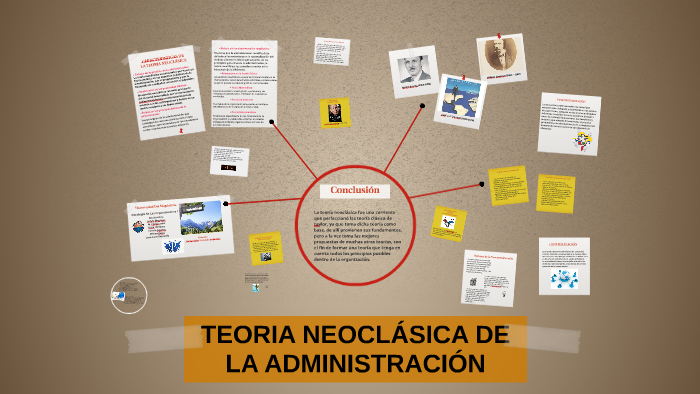 TEORIA NEOCLÁSICA DE LA ADMINISTRACIÓN by Camilo Aguirre on Prezi