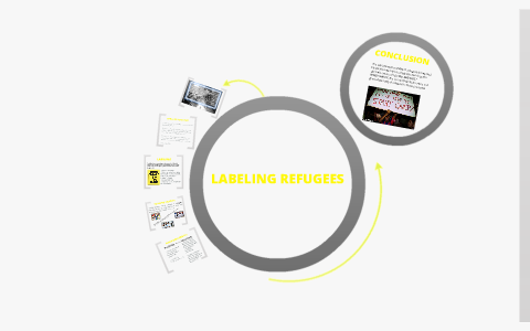 Labeling Refugees by Shauna Ruda on Prezi