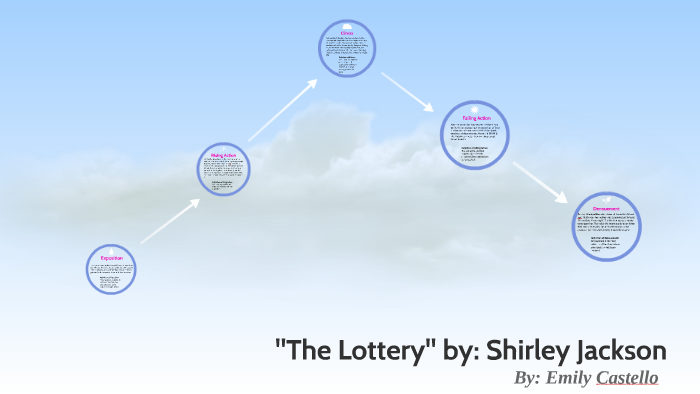 The Lottery Plot Chart