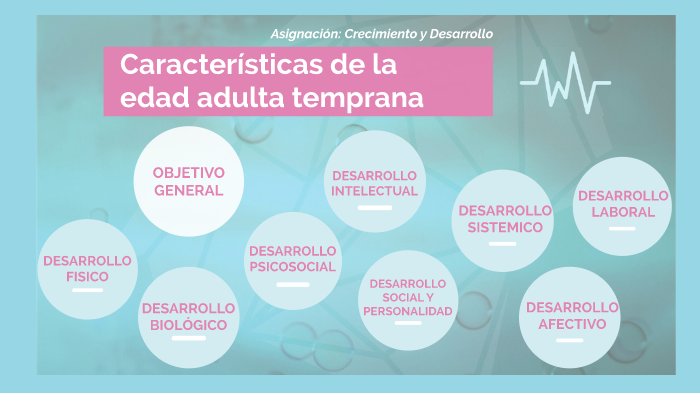 Edad Adulta Temprana by Melanny Mora on Prezi