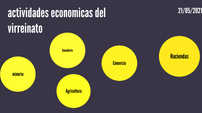 Actividades Economicas Del Virreinato By Emiliano Gallegos On Prezi 7111