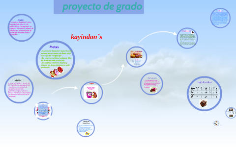 proyecto de grado by katerin lopez on Prezi