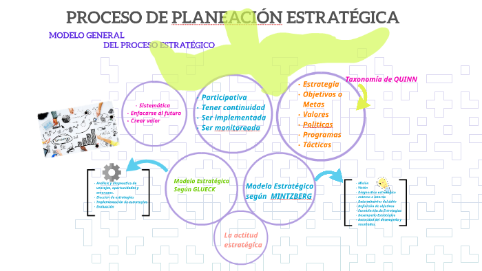 PROCESO DE PLANEACIÓN ESTRATEGICA by Marlen Pocon