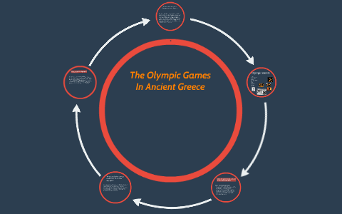 The Olympic Games in Ancient Greece by robert gonzalez on Prezi