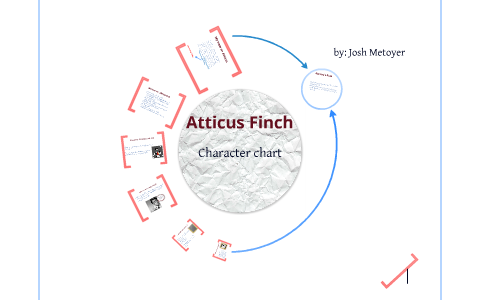 atticus finch description