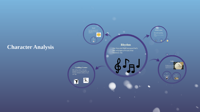 Character Analysis by candice flores on Prezi