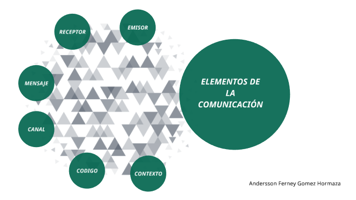 ELEMENTOS DE LA COMUNICACIÓN By Andersson Hormaza On Prezi