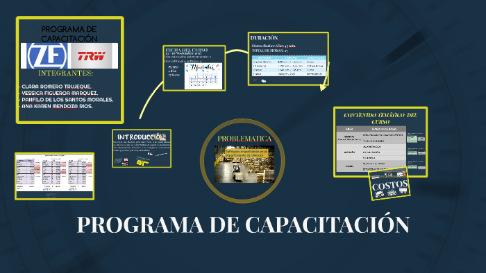 PROGRAMA DE CAPACITACIÓN by Sindy Castillo on Prezi