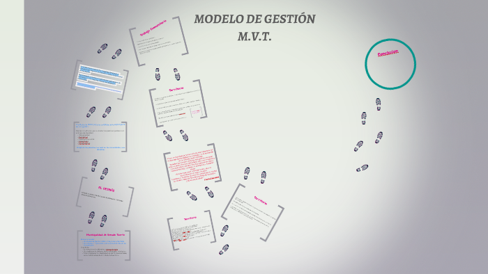 MODELO DE GESTIÓN by Florencia Medina on Prezi