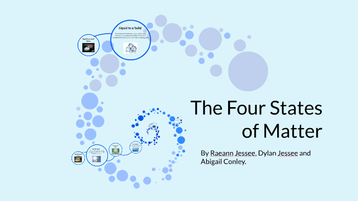 The Four States of Matter by Dylan Jessee on Prezi