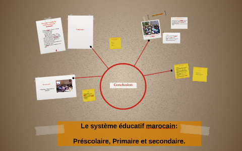 Le système éducatif marocain by khaoula baiz