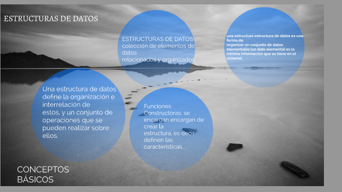 ESTRUCTURAS DE DATOS by karla estefania romero flores on Prezi