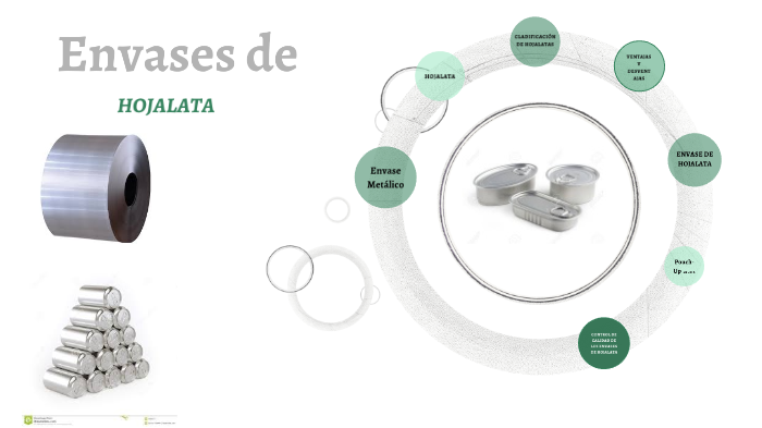 HOJALATA by Dome Torres on Prezi