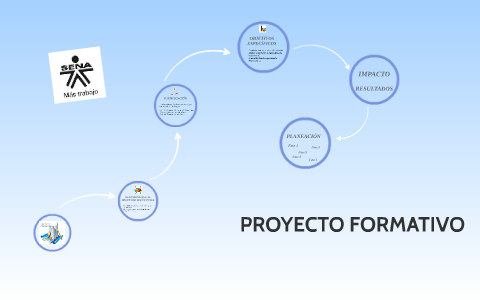 PROYECTO FORMATIVO by Marcela Fonck on Prezi