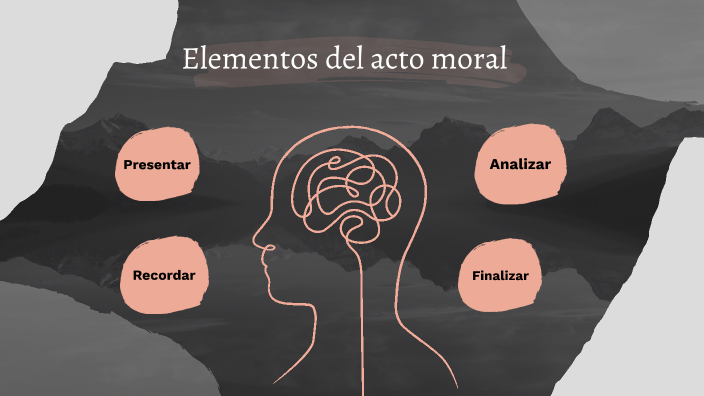 Elementos del acto moral by Natalia García on Prezi