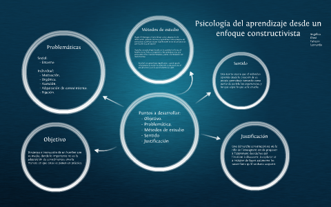 Constructivismo By Leonardo López On Prezi