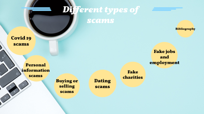 Types Of Scams By Lucas Kohut On Prezi