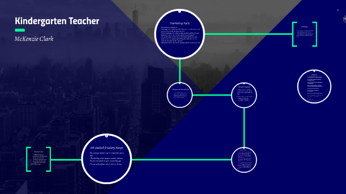 Kindergarten Teacher by McKenzie Clark on Prezi