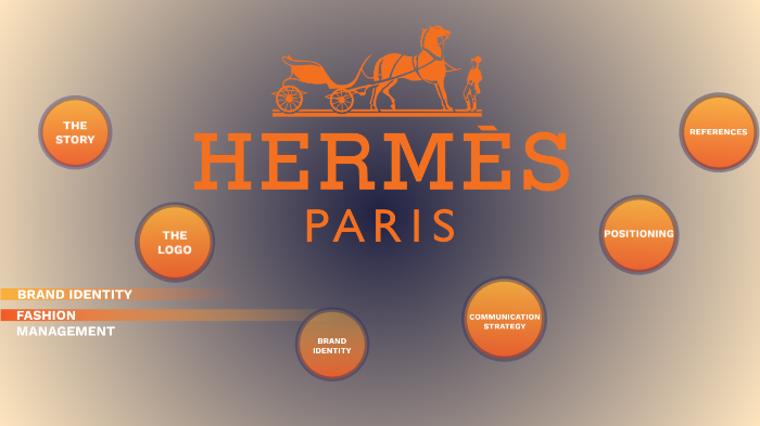 hermes brand identity