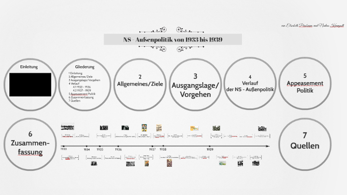 Ns-außenpolitik 1933 Bis 1939 Zeitstrahl NS - Außenpolitik von 1933 bis 1939 by Nadine Krumpolt on Prezi
