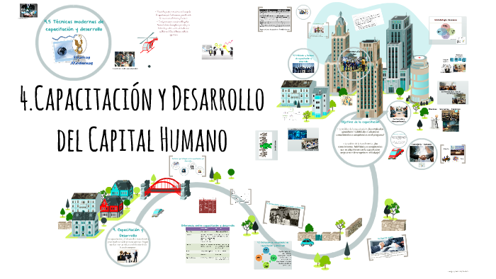 Capacitación y Desarrollo del Capital Humano by Valentina Pérez on Prezi