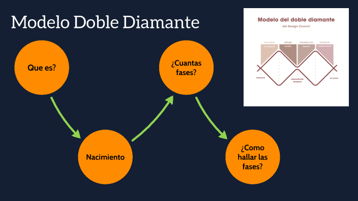 Doble Diamante by David Gonzalez