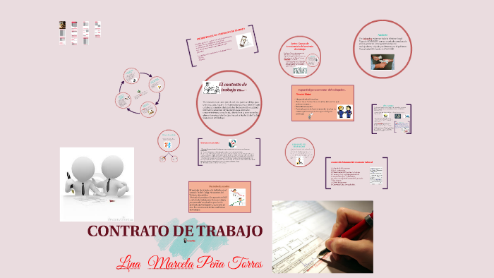 CONTRATO DE TRABAJO by lina marcela peña torres on Prezi