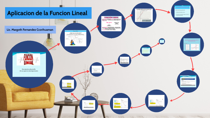 Aplicaciones De La Funcion Lineal En Medicina prezi.com
