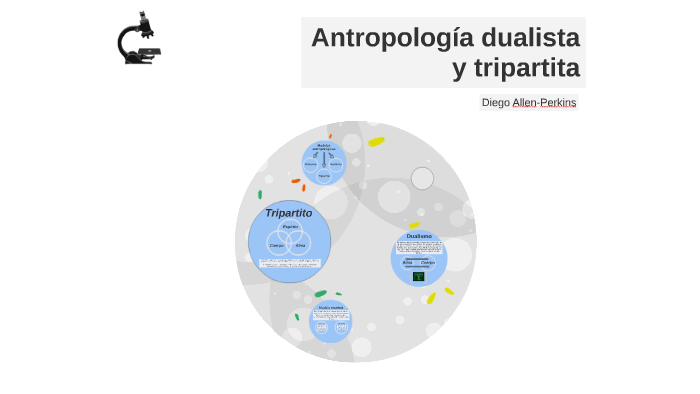 Antropología dualista y tripartita by D A A-P