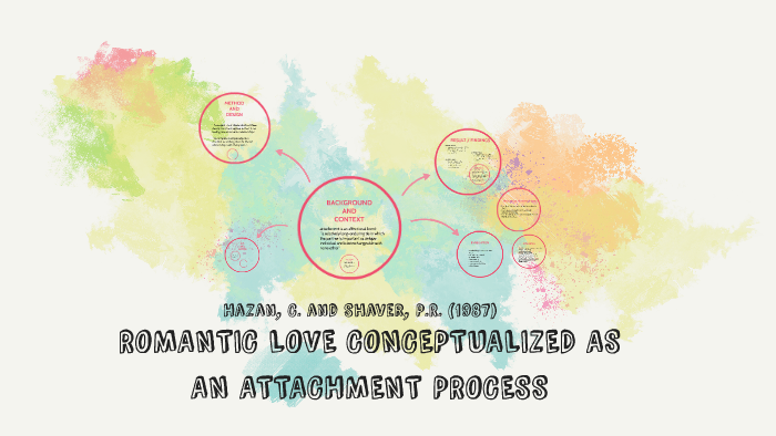 ROMANTIC LOVE CONCEPTUALIZED AS AN ATTACHMENT PROCESS by Jerca Kunsic ...