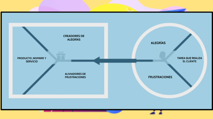 propuesta de valor by Luciana Piscoya on Prezi