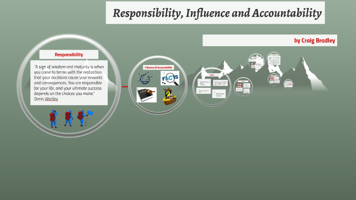 Responsibility And Influence by Craig Bradley on Prezi