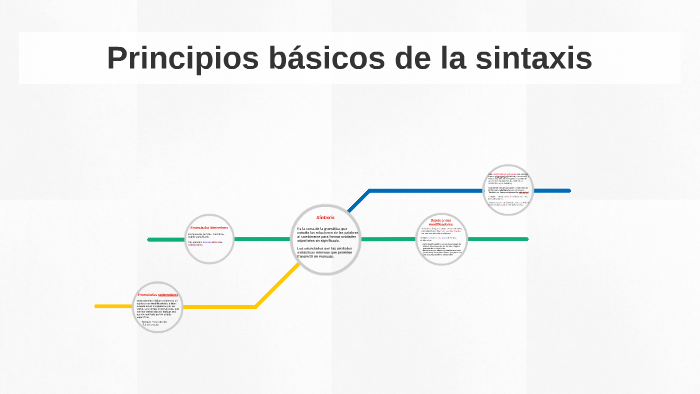 Principios Básicos De La Sintaxis By Odette Silva Nieto On Prezi 