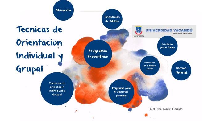 Tecnicas De Orientacion Individul Y Grupal By Edgar Pereira On Prezi 6734