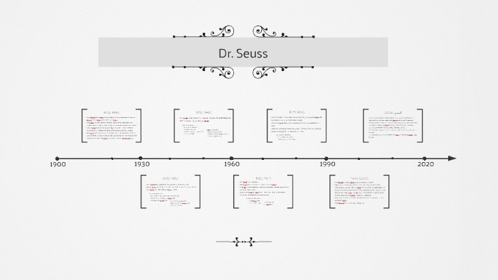 Dr. Seuss Timeline by Navya Sheth on Prezi