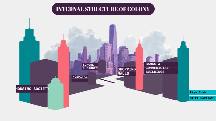 Internal Structure of Colony-BLOCK II by Riya Shah on Prezi