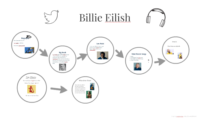 Billie Eilish by S F on Prezi