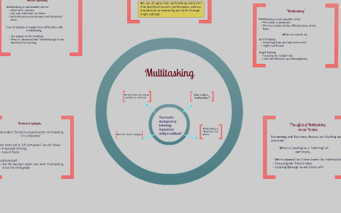Multitasking Presentation by Bethany Caspersz on Prezi