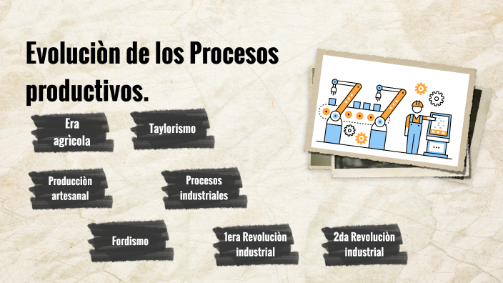 Evolución de la producción by Luz Mas on Prezi