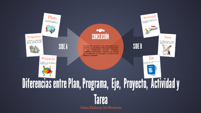Ejemplo De Plan Programa Proyecto Actividad Y Tarea