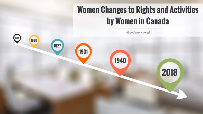 Womens Changes to Rights and Activities by Women in Canada by Abonti ...