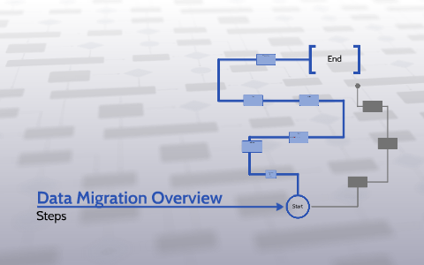 Data Migration Process by Donal Devine