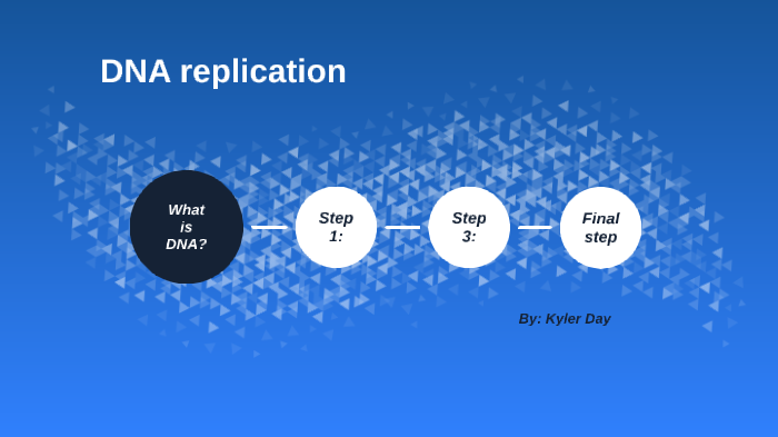 DNA replication by kyler day on Prezi