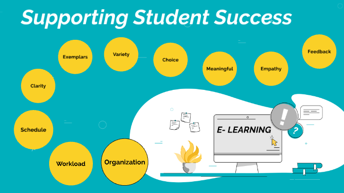 Supporting Student Success By David Spessot On Prezi