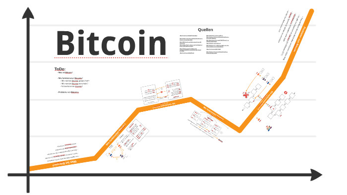 Bitcoin By Lucas Be On Prezi - 