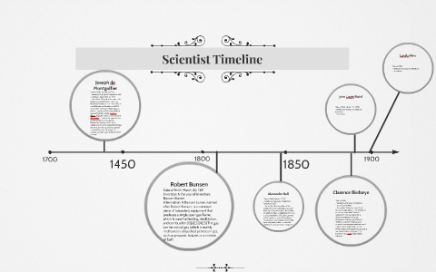 Scientist Timeline by Kristy Truong on Prezi