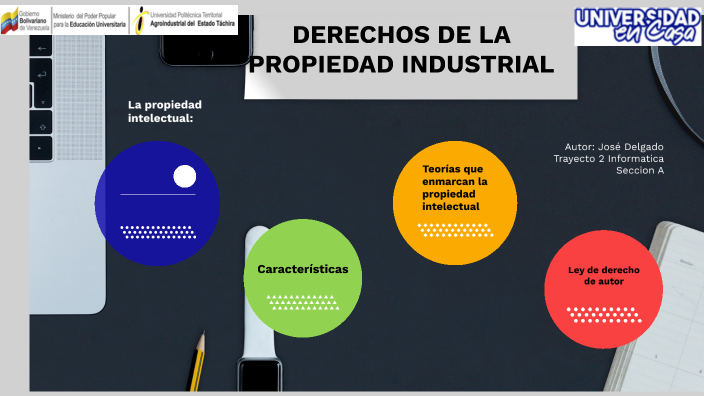 DERECHOS DE PROPIEDAD INDUSTRIAL by leonardo delgado on Prezi