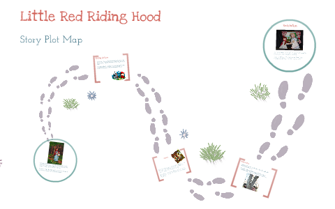 Little Red Riding Hood Story Plot Map By Allie Sutton